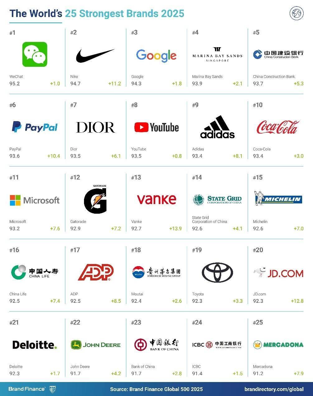 2025全國最新微信名趨勢與選擇探討